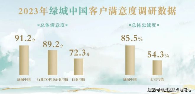 售楼处网站--留香园-上海房天下凯发平台2024绿城·留香园-