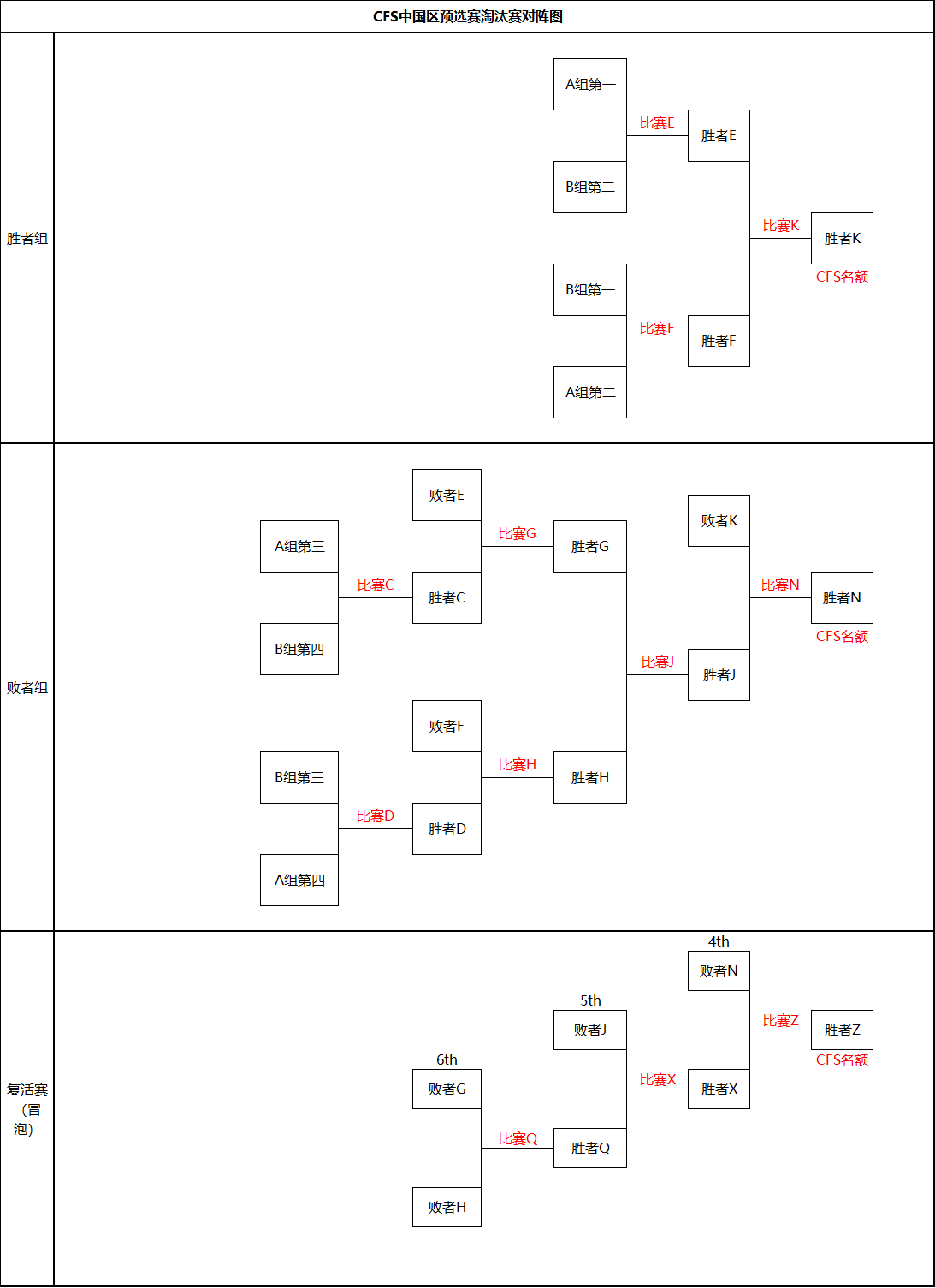 23CFS中国区预选赛凯发K8国际娱乐20