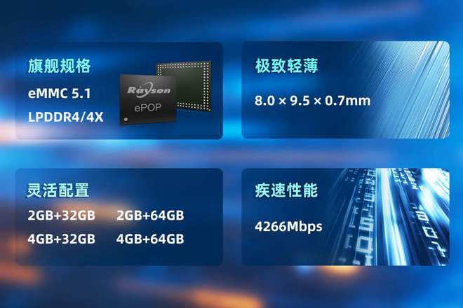 OP存储芯片赋能高端穿戴设备轻薄设计凯发k8国际登录妙存科技持续优化eP(图3)